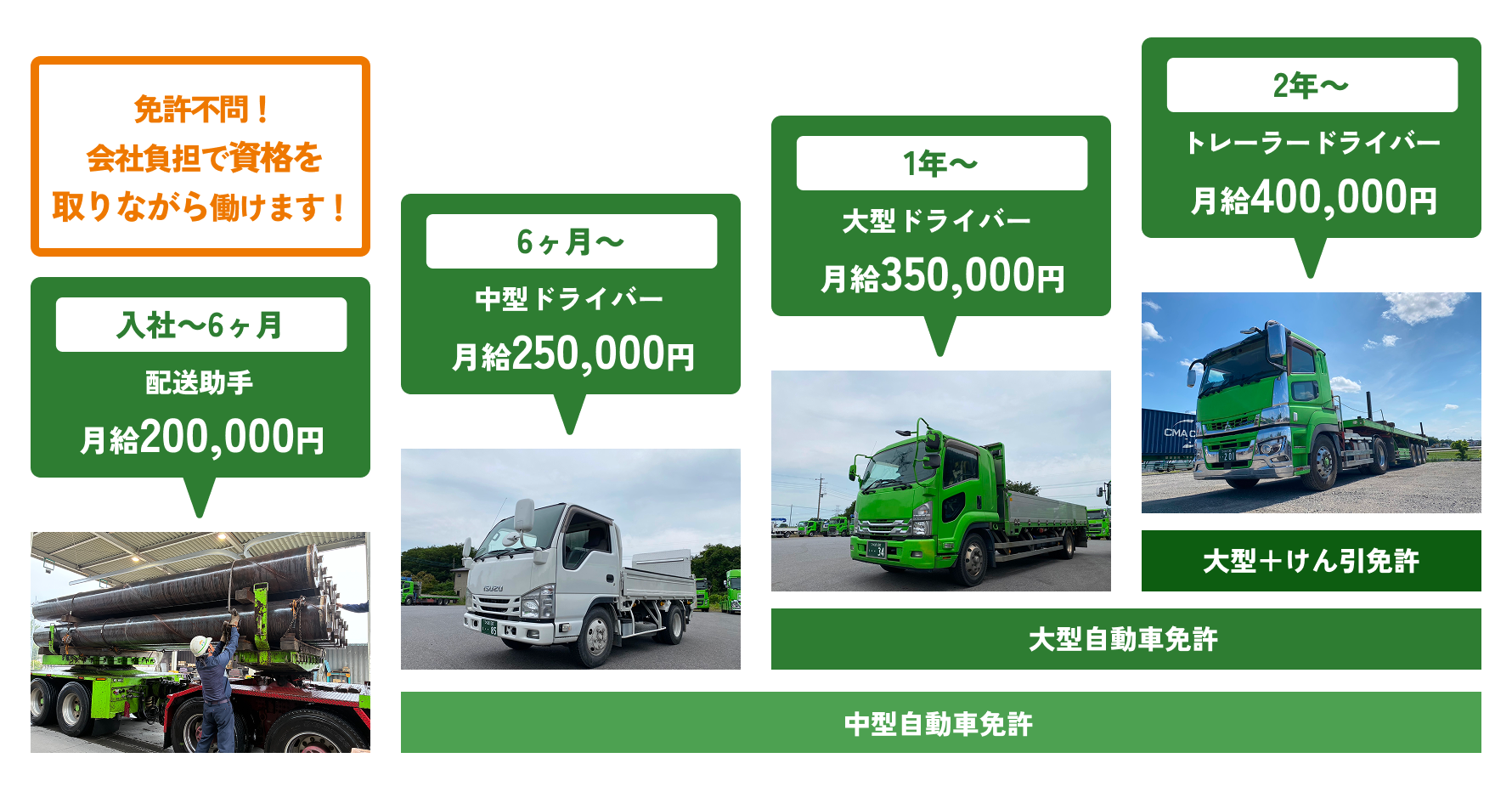 職種イメージ図