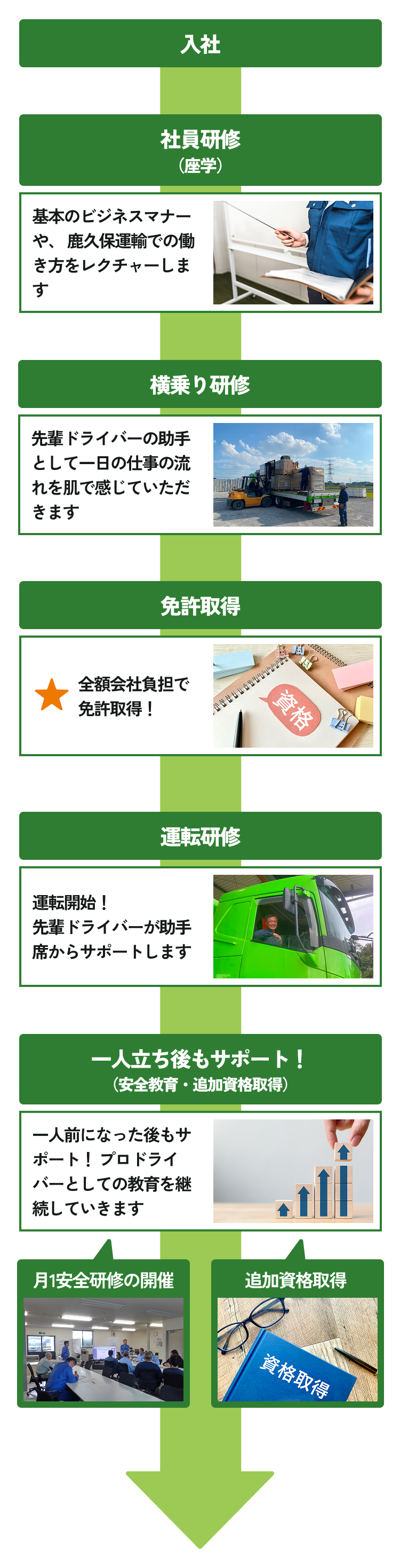 教育制度イメージ図