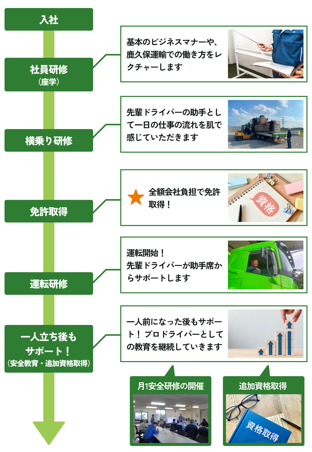 教育制度イメージ図